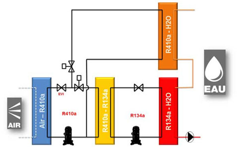 cycles de réfrigération d'une pompe à chaleur à très haute température