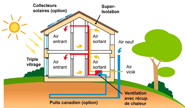 maison passive