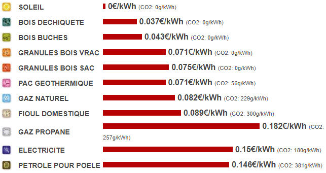 Argus des énergies - Prix 2017 - source Elyotherm