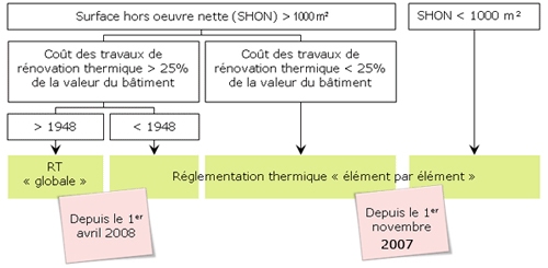 Tableau RT