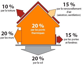 ponts thermiques