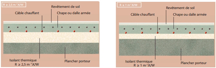 Plancher