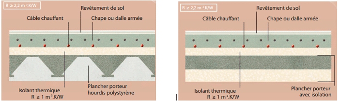 Plancher vide sanitaire