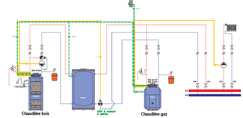 énergies gaz et bois