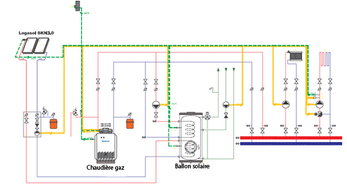 Intégration des énergies renouvelables