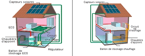 schémas chauffage solaire