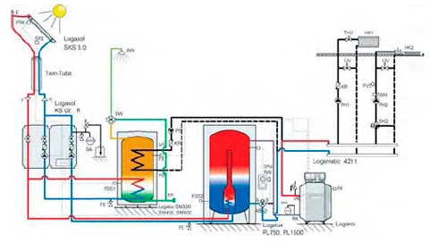 Schéma hydraulique