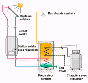 CESI énergie solaire