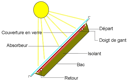 coupe capteur