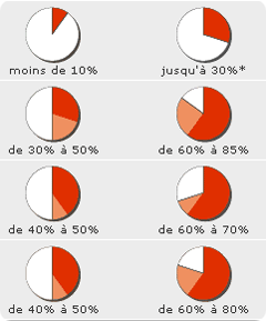 Rendement d'une cheminée