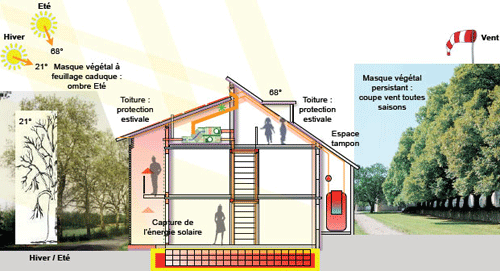 rénovation maison énergie