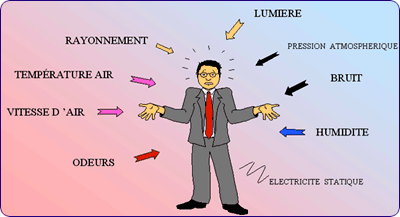 confort température énergie