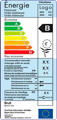 Etiquette énergie environnement