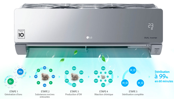 qualité d'air avec une clim