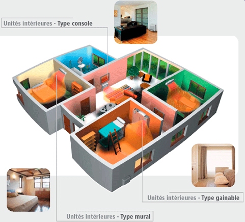 Climatiser plusieurs pièces