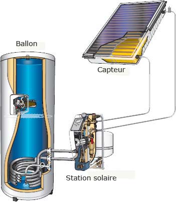 Station solaire