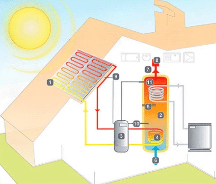 système solaire collectif