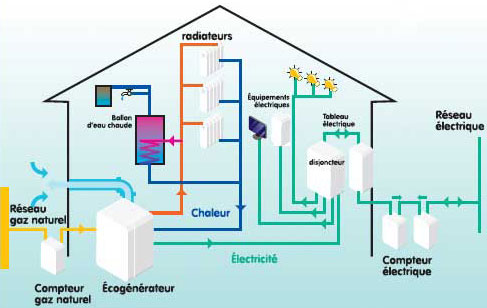Installation électrique : définir les besoins en électricité pour la maison