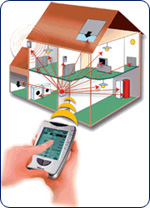 télécommande réseau domotique sans fil