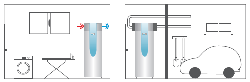 Installation dans un local du chauffe-eau thermodynamique