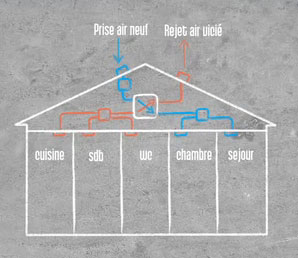 Installer Soi Meme La Ventilation Dans La Maison Par Jacques Ortolas