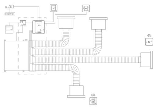 climatisation multizones