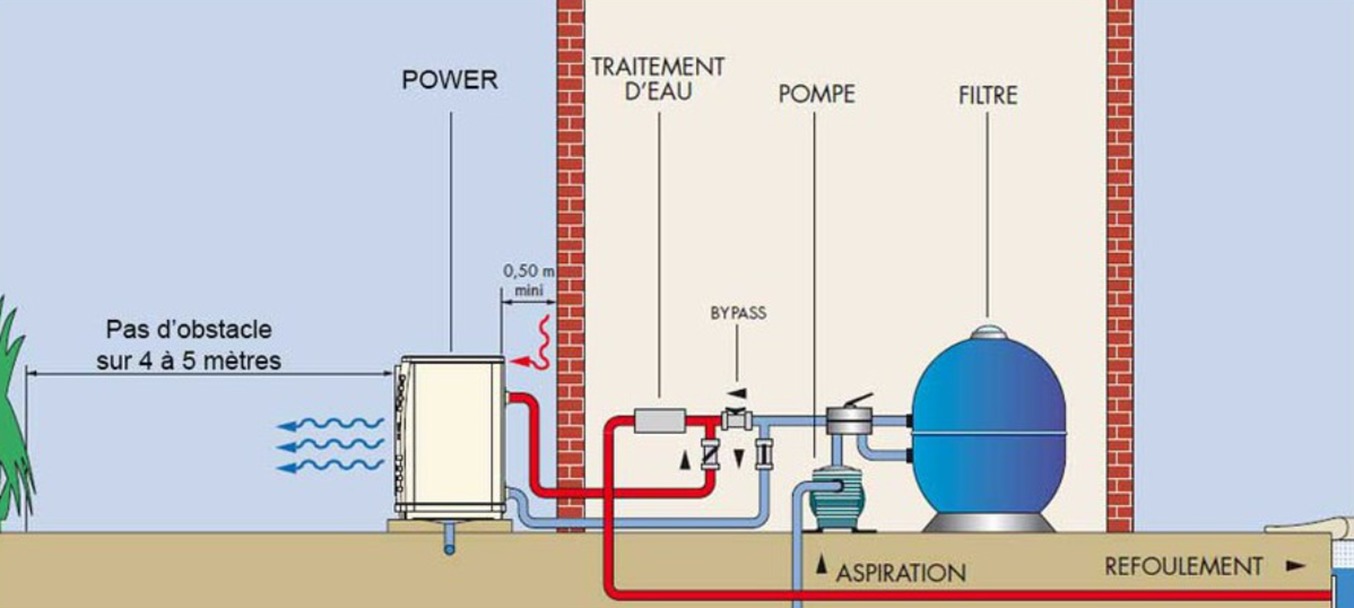 pompe chaleur piscine Zodiac