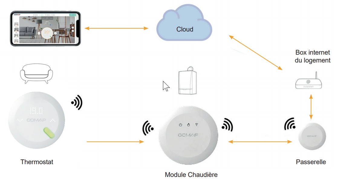 Comap chauffage connecté