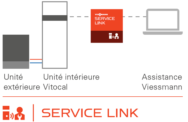 Vitocal service link Viessmann PAC