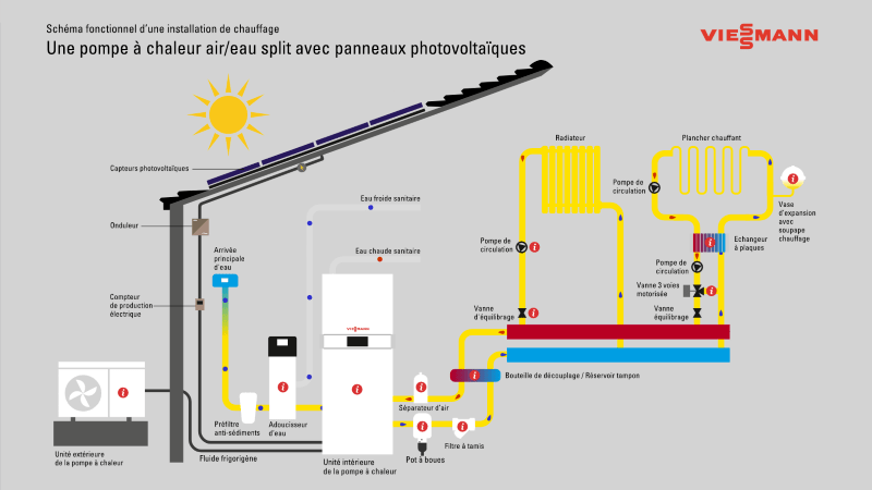 viessmann pac panneaux solaires