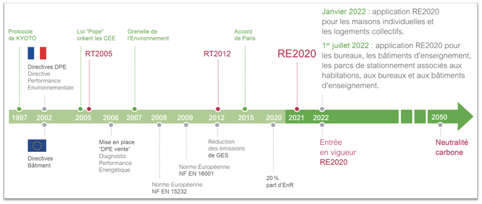 RE2020 schneider electric