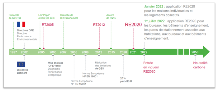 Planning RE2020