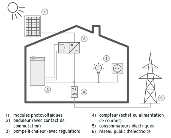 pac vaillant photovoltaique