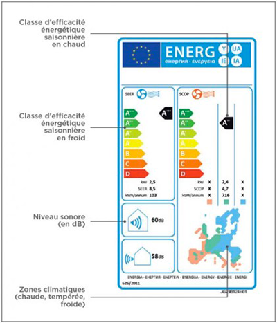 etiquette énergie clim