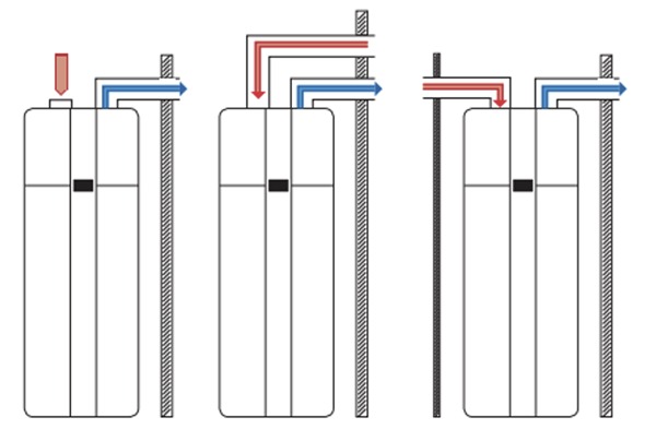 chauffe eau thermodynamique