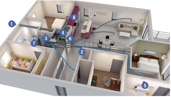 vmc double flux maison