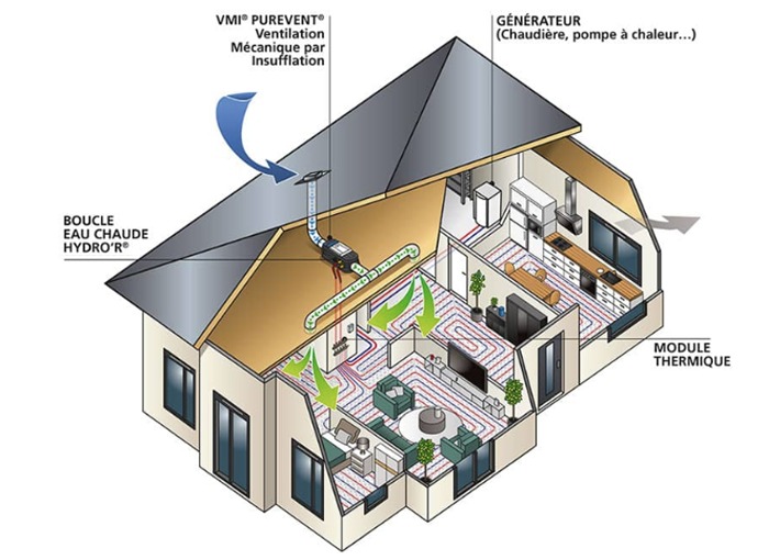 vmi insufflation