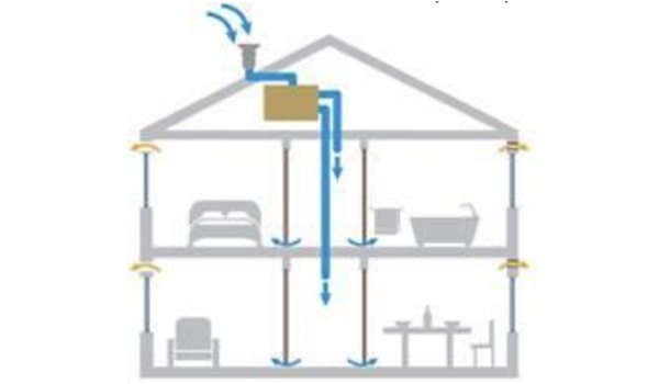 ventilation insufflation