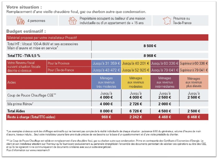 tableau aides pac