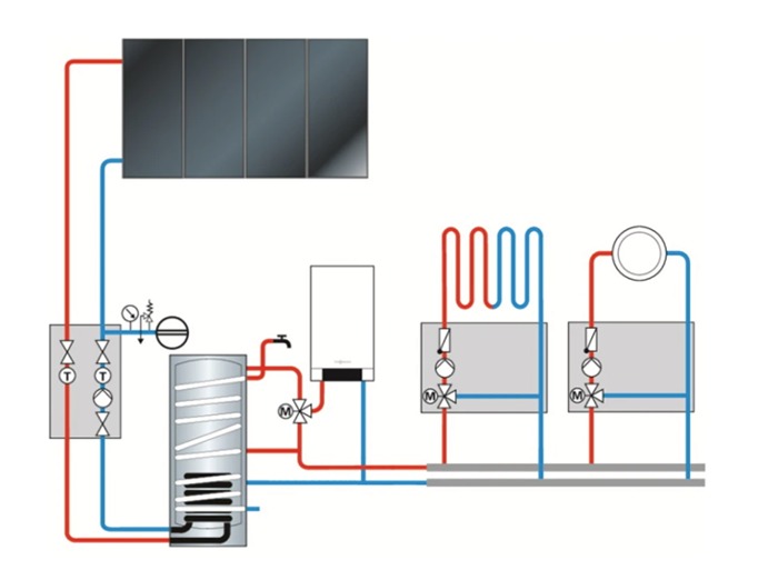 ecs chauffe solaire eau chauffage