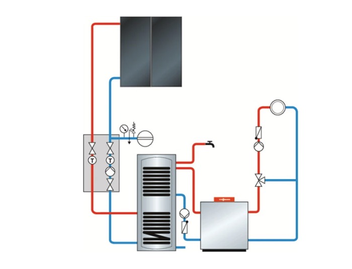 ecs chauffe solaire eau