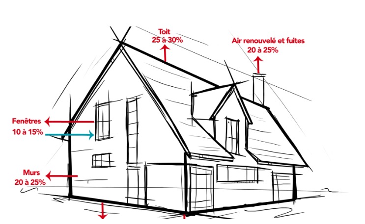 shema explicatif isolation thermique