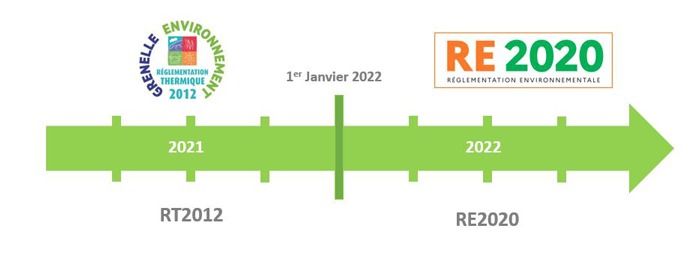 RT2012 RE2020