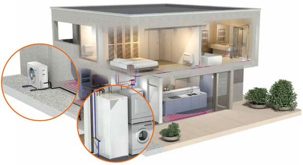 Pompe à chaleur air-air (PAC) : Fonctionnement, Prix, Entretien, …