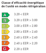 EER et COP