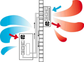 cycle frigorifique