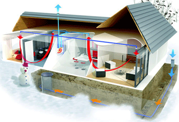 Ventilation intérieure avec une chaudière gaz