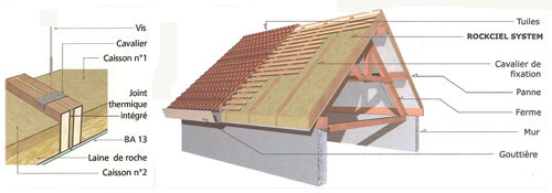isolation maison toit