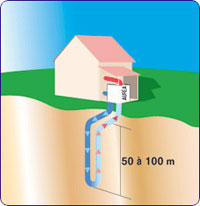 pompe chaleur géothermie