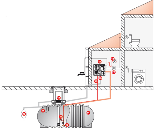 Schema récupération eaux